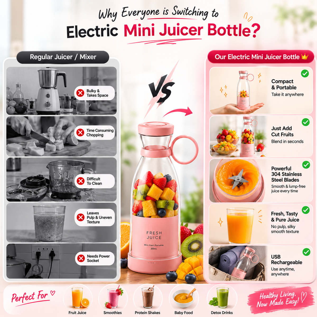 Portable Mini Blender & Juicer